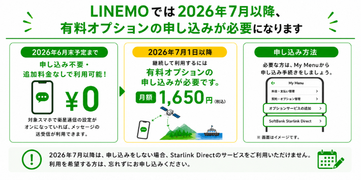 LINEMOでは2026年7月以降、有料オプションの申し込みが必要