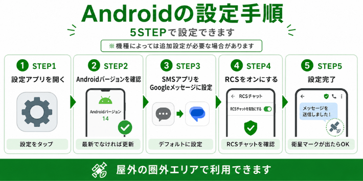 Androidの設定手順