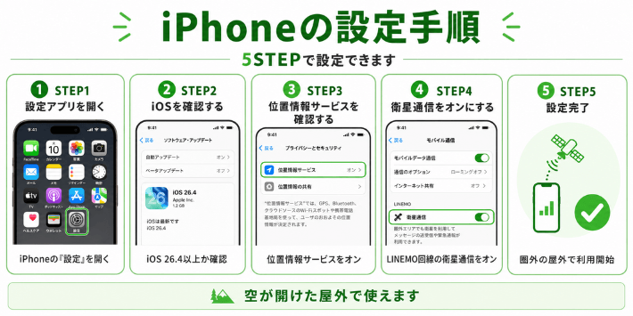 iPhoneの設定手順