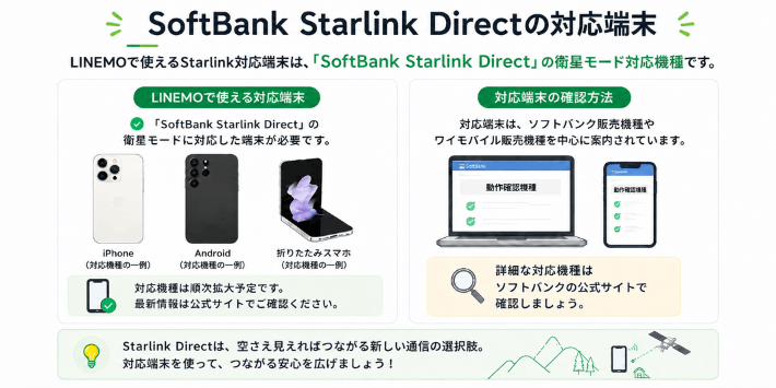SoftBank Starlink Directの対応端末