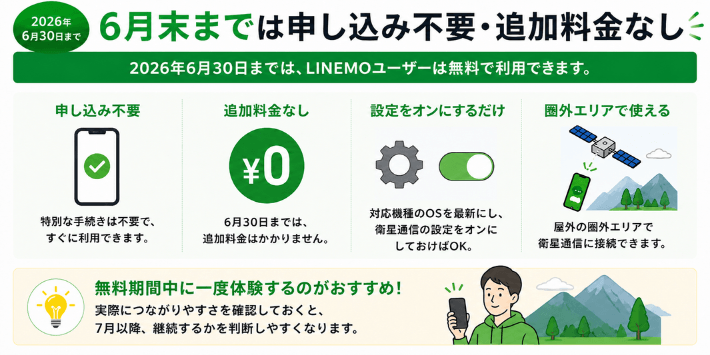 6月末までは申し込み不要・追加料金なし