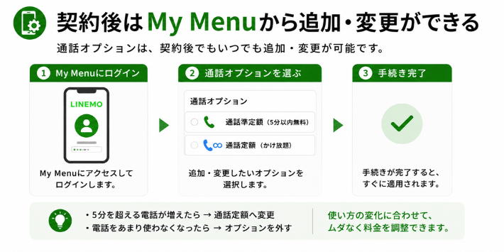 契約後はMy Menuから追加や変更ができる