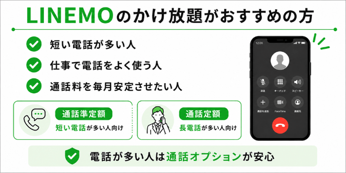 LINEMOのかけ放題がおすすめの方